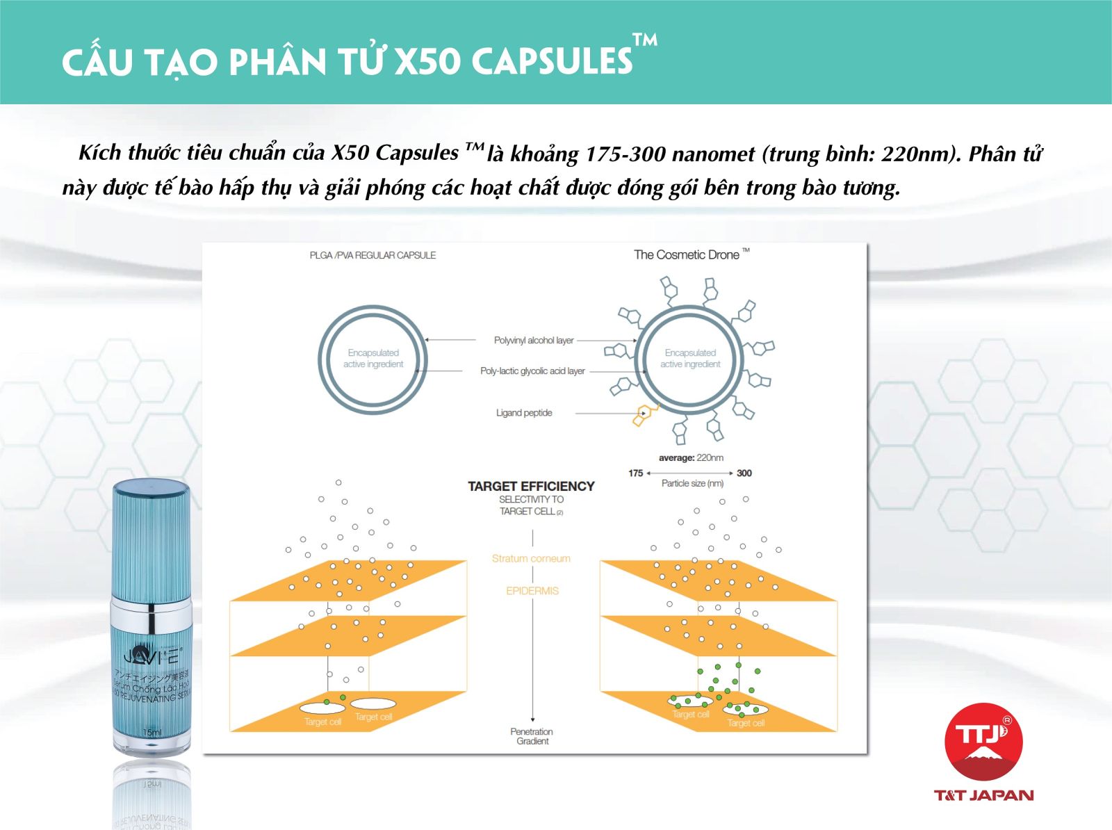Giới thiệu về công nghệ X50