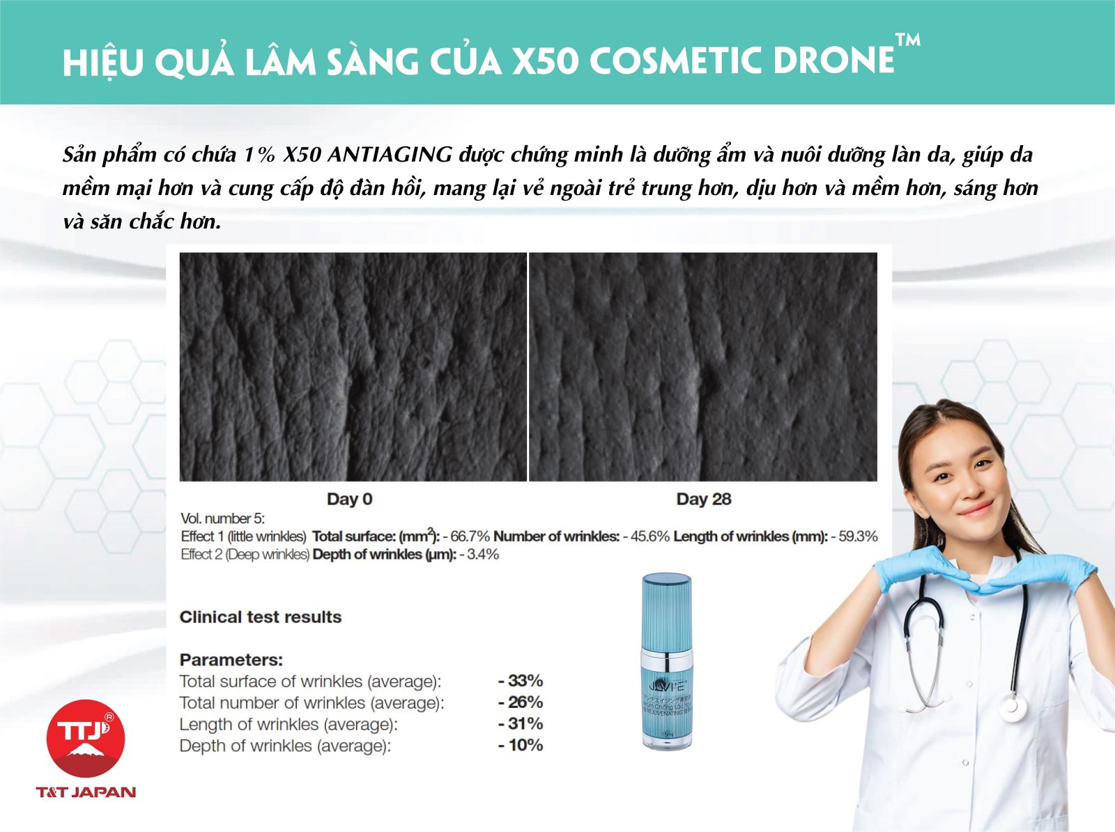 Hiệu quả lâm sàng của sản phẩm chứa X50