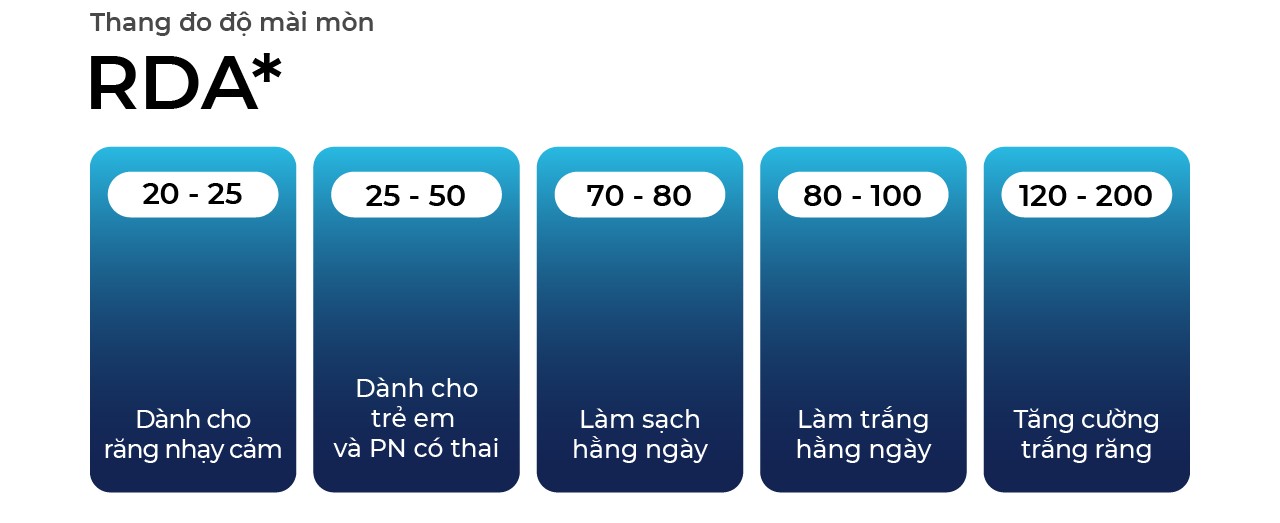 Thang đo RDA trong kem đánh răng